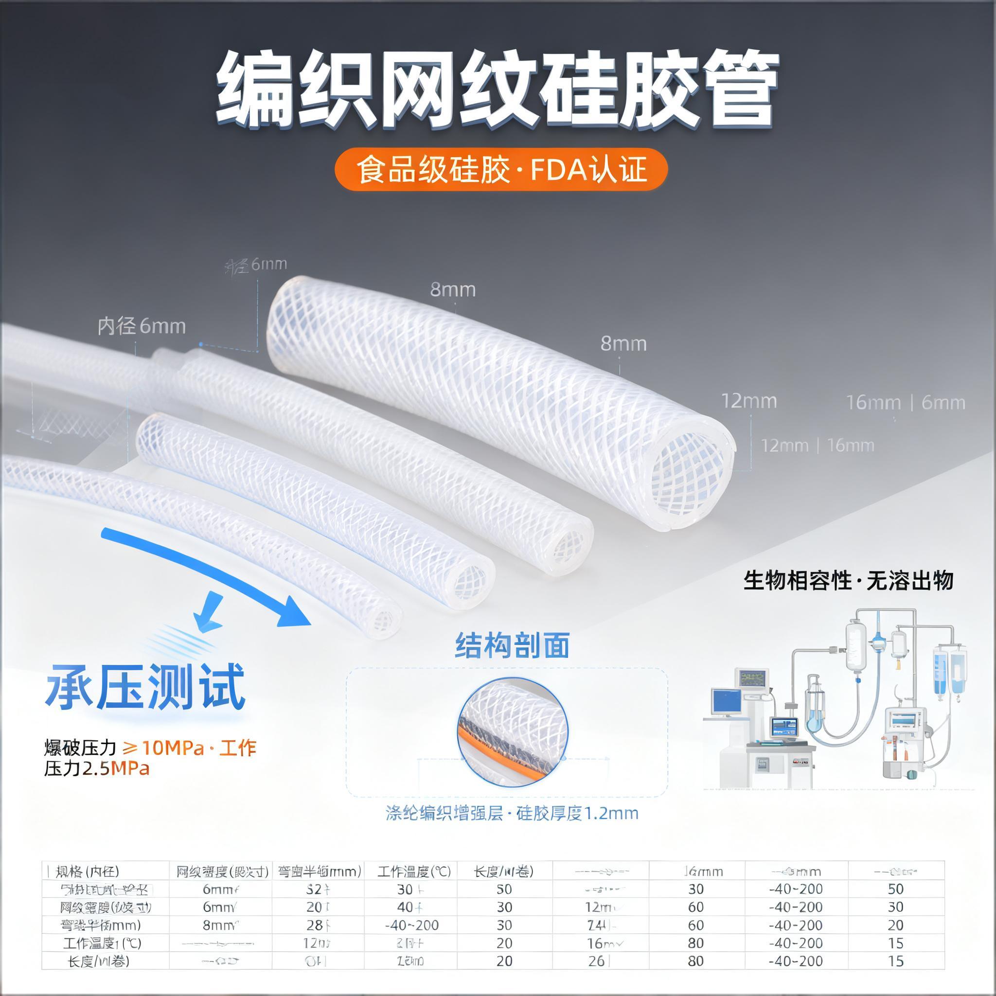 編織網(wǎng)紋硅膠管